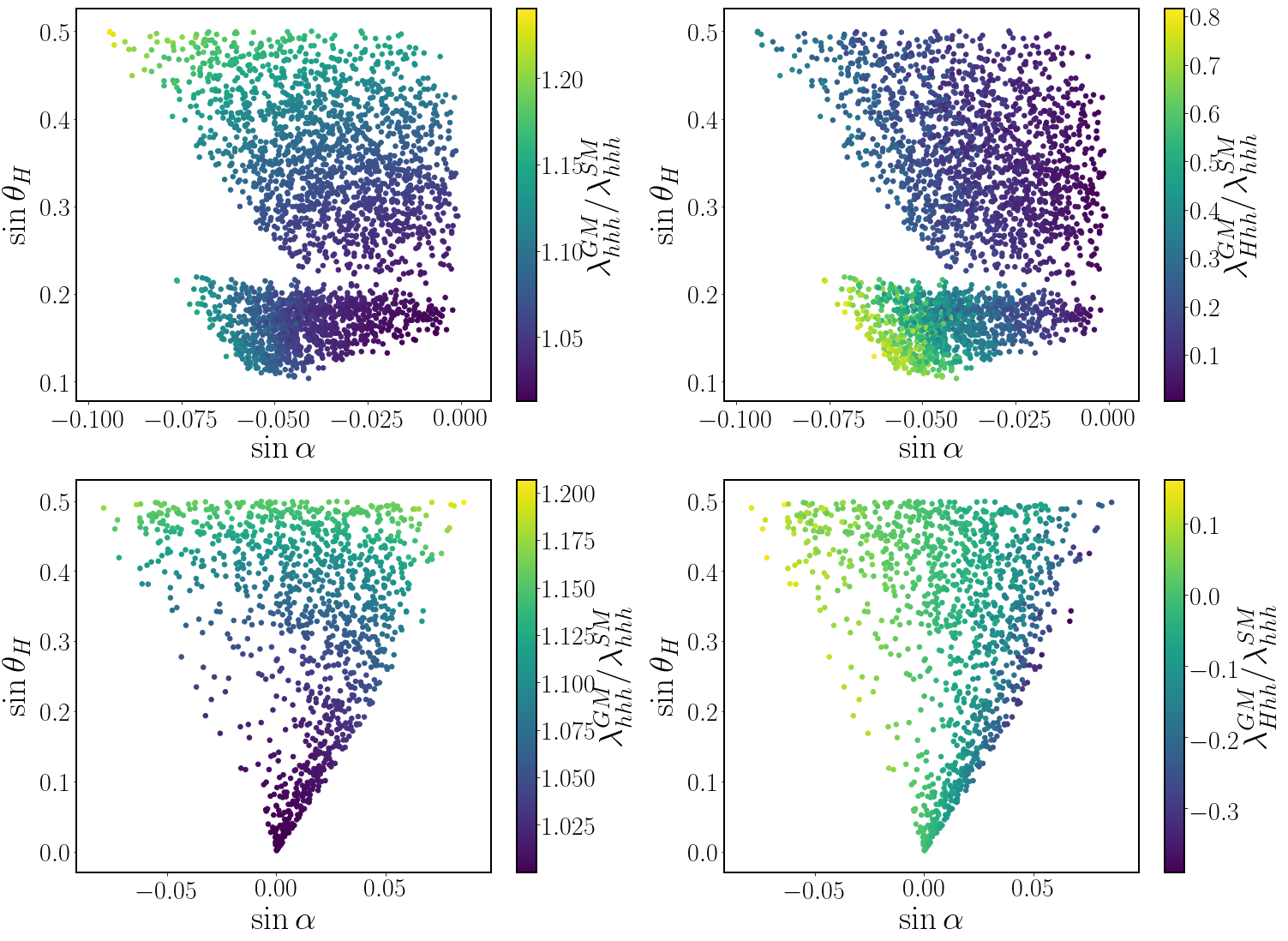 Figure 35