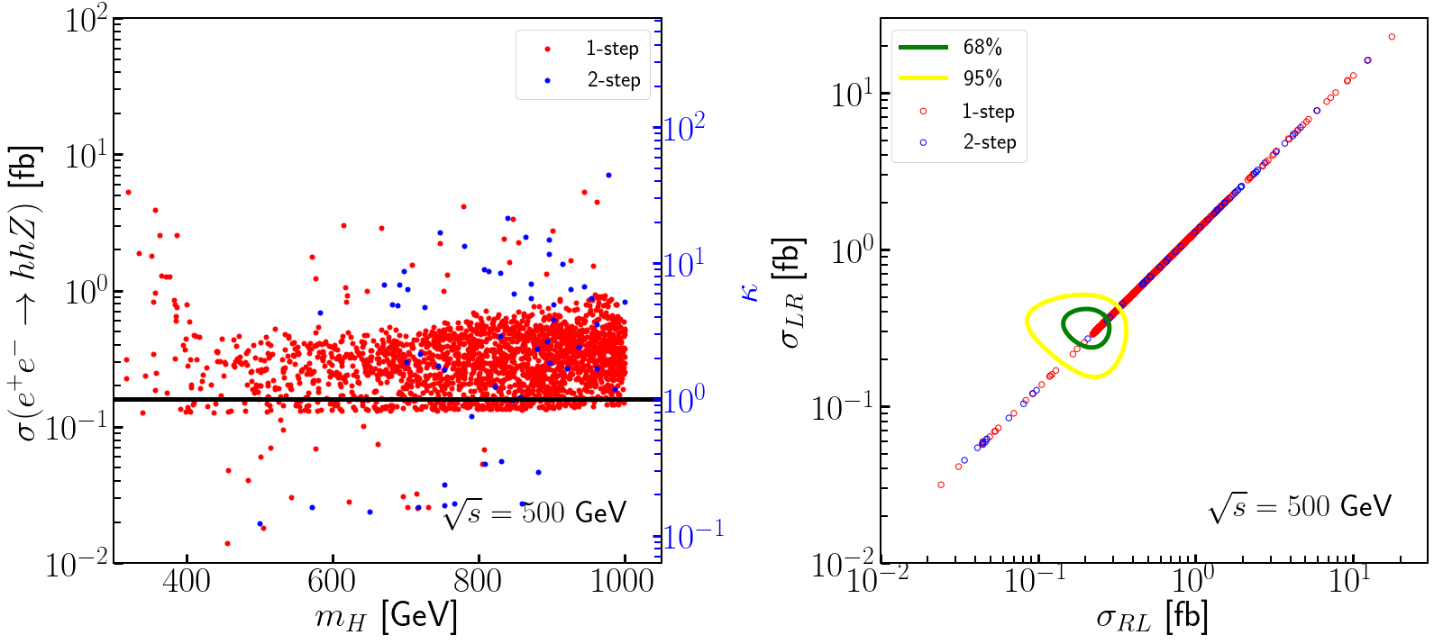 Figure 36