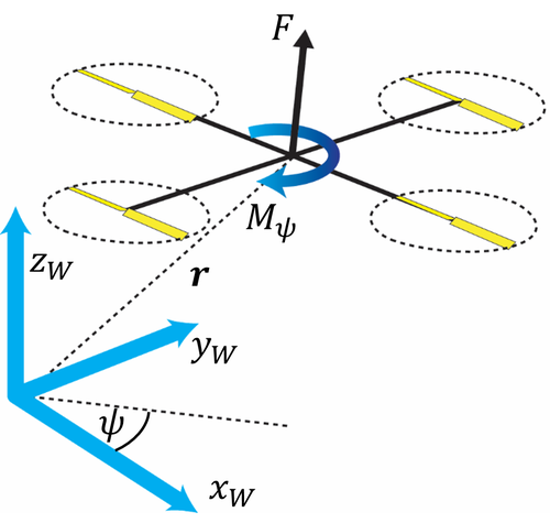 Figure 19