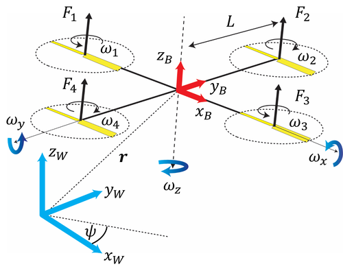Figure 20