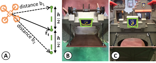 Figure 22
