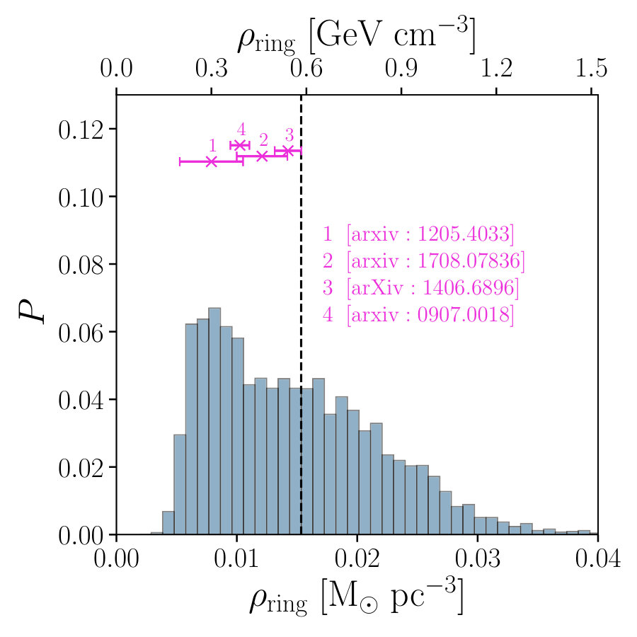 Figure 18