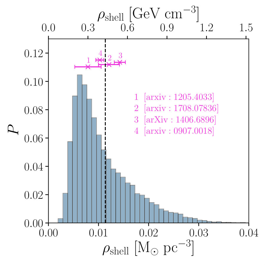 Figure 19