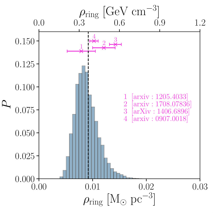 Figure 20