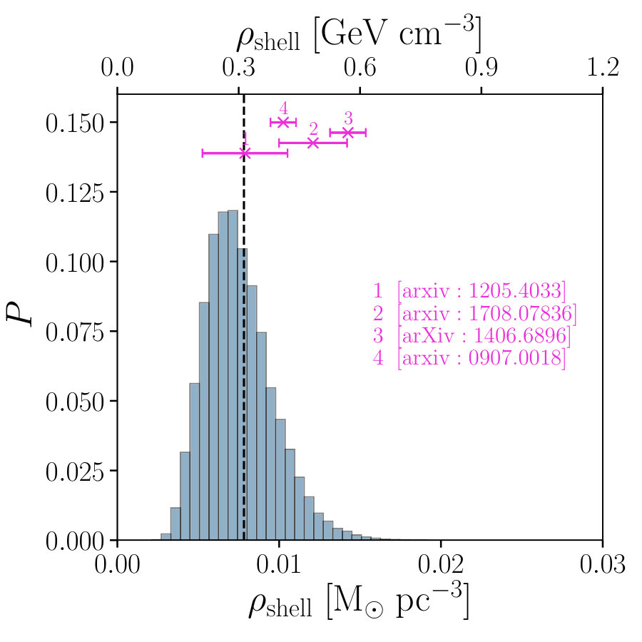 Figure 21