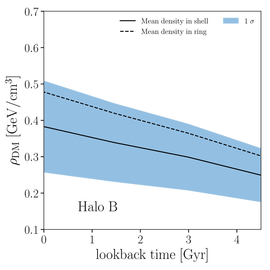 Figure 22