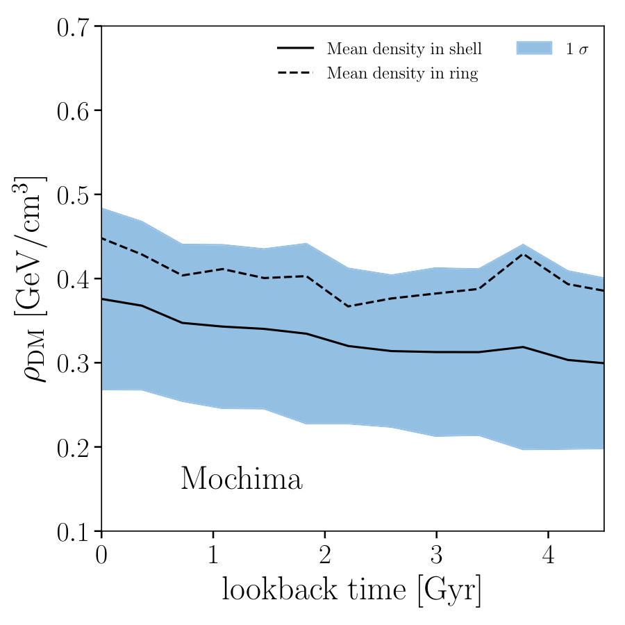 Figure 23