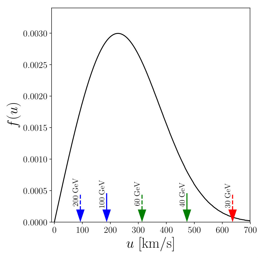 Figure 24