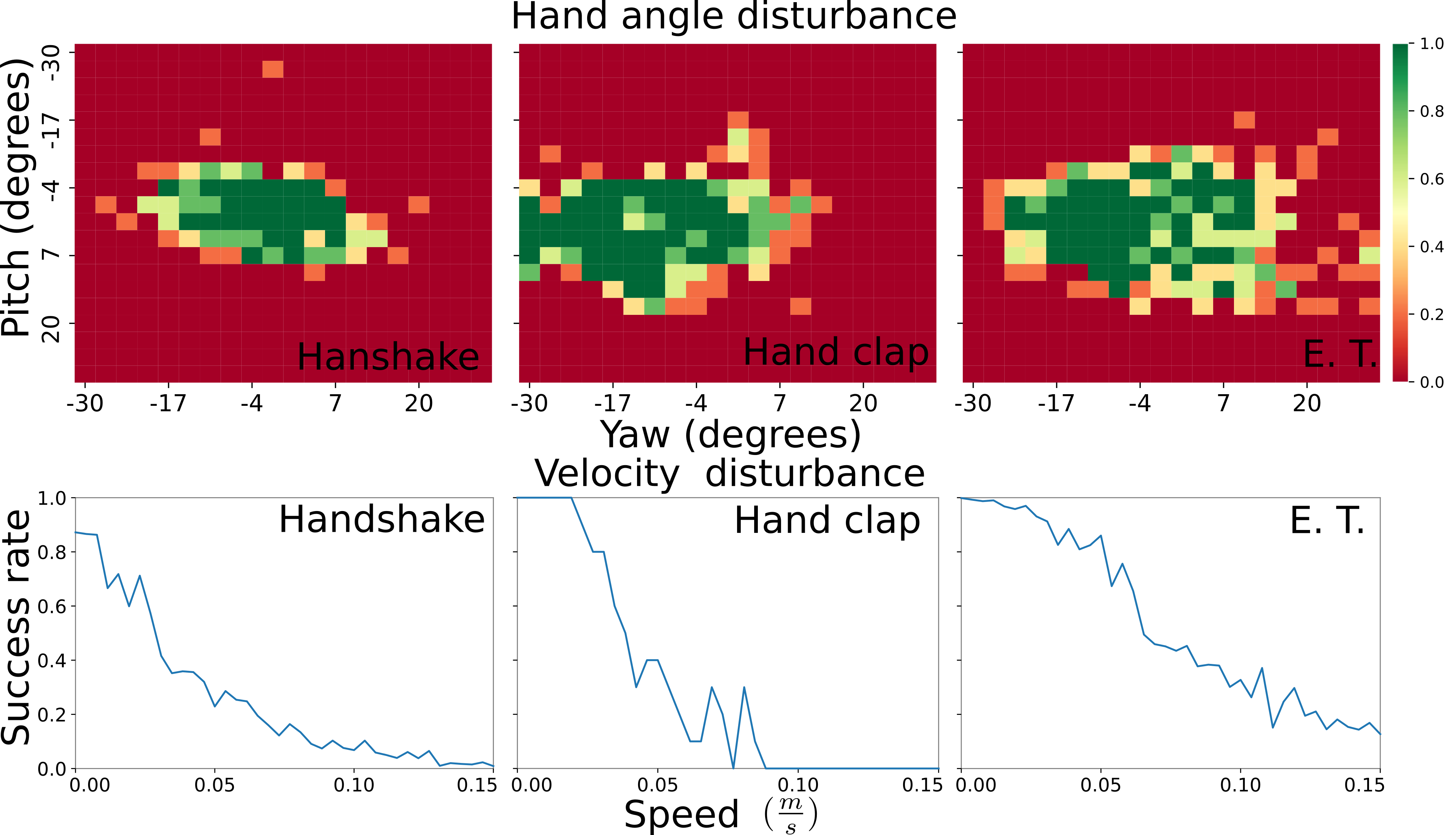 Figure 18
