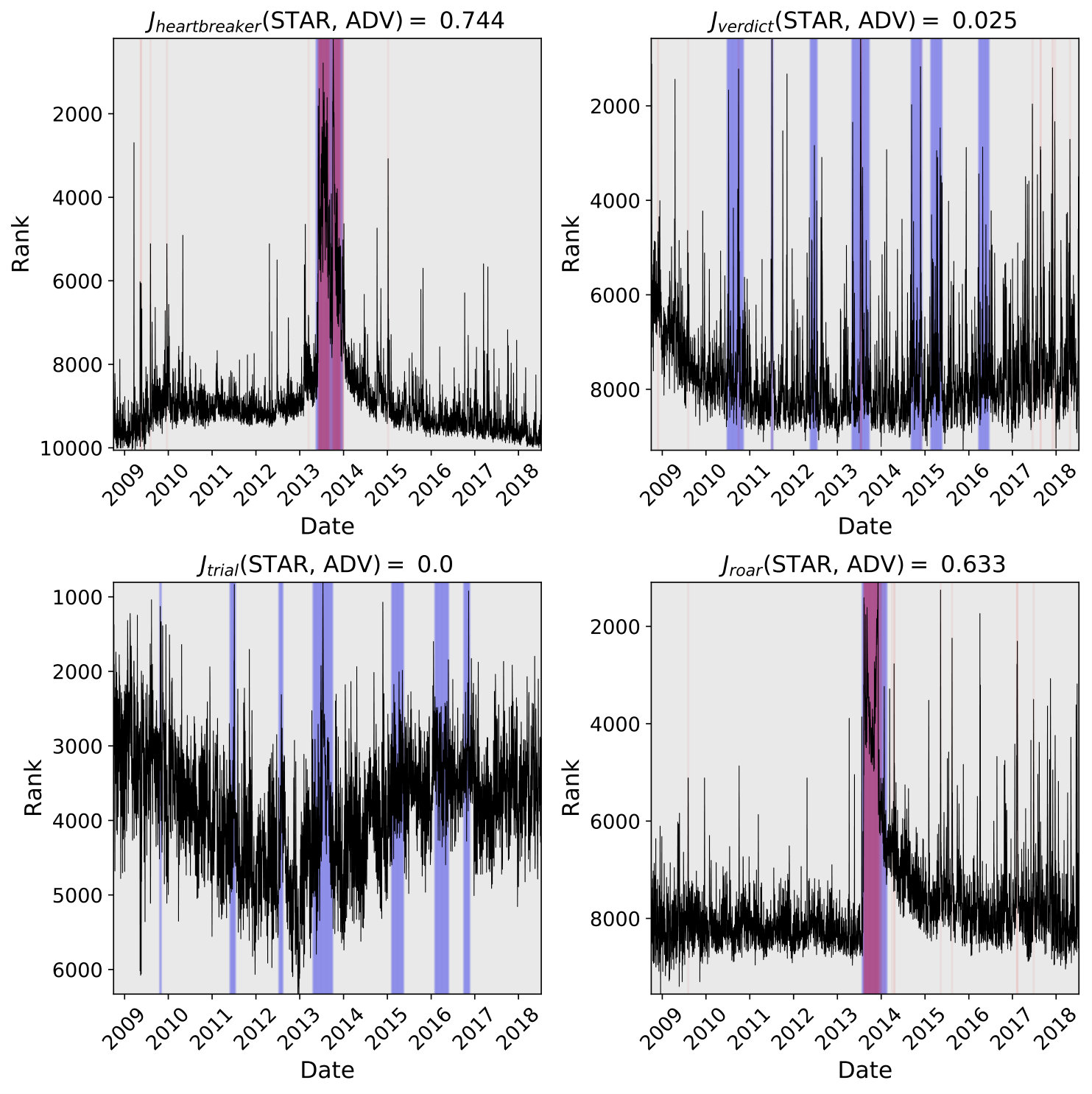 Figure 15