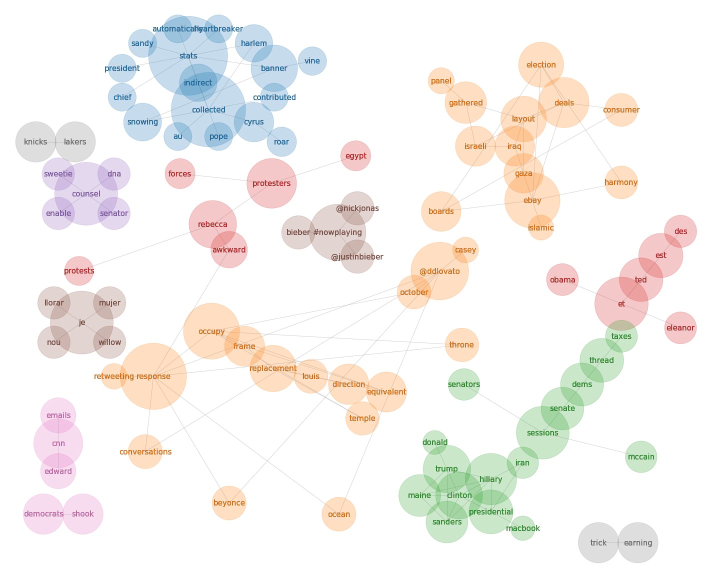 Figure 20