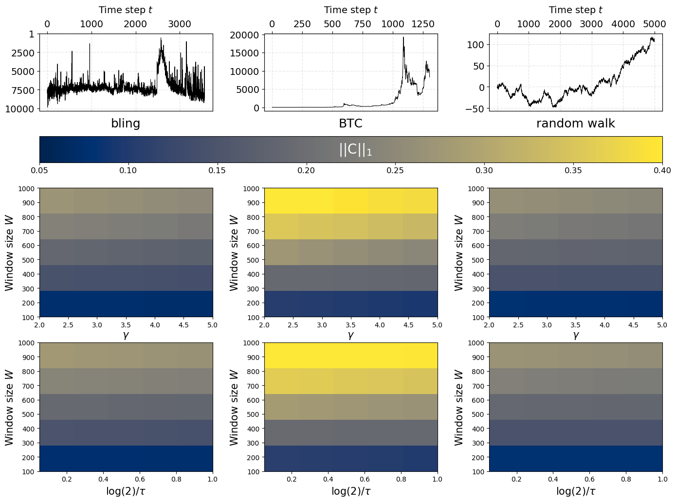 Figure 22