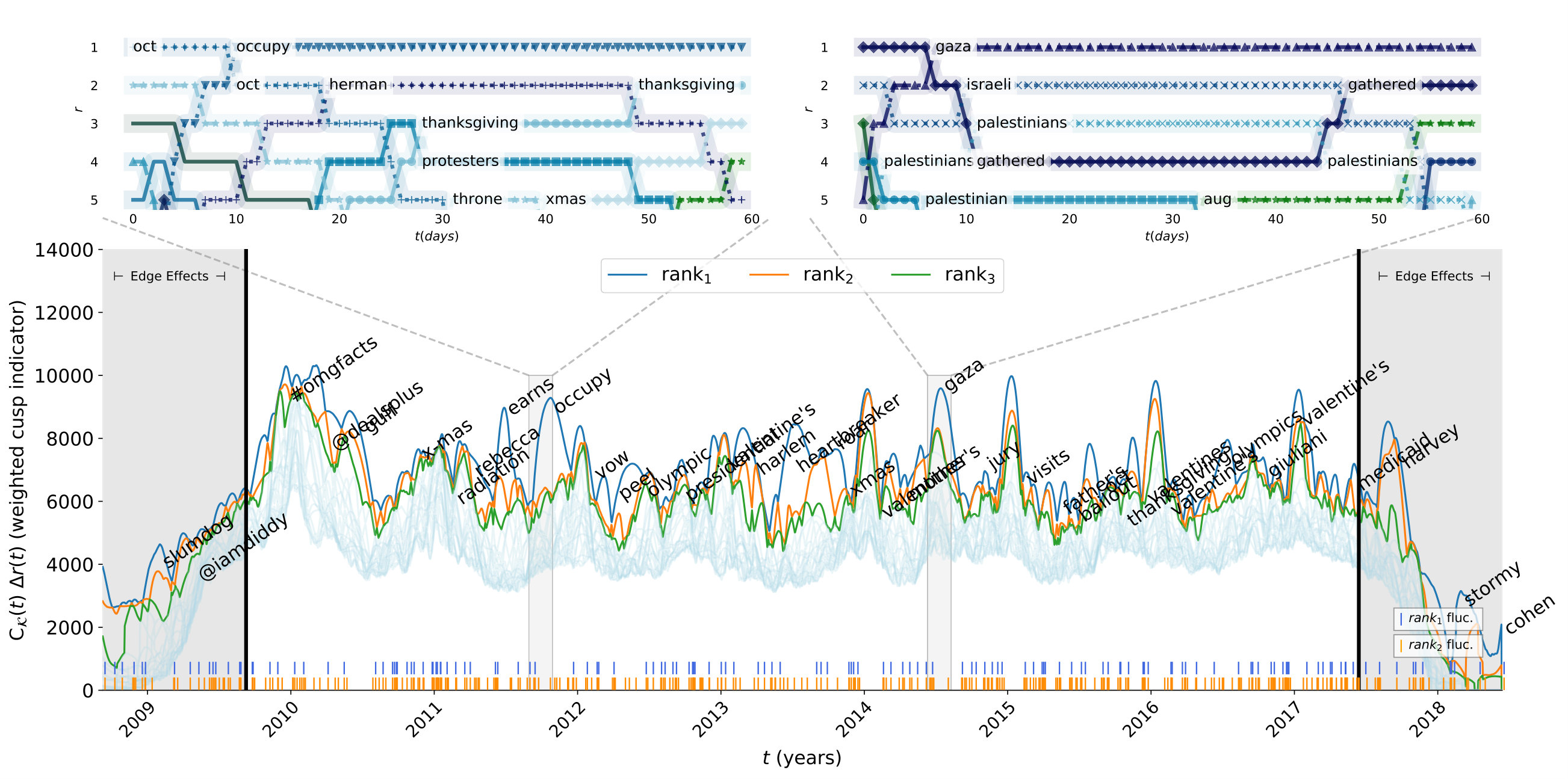 Figure 24