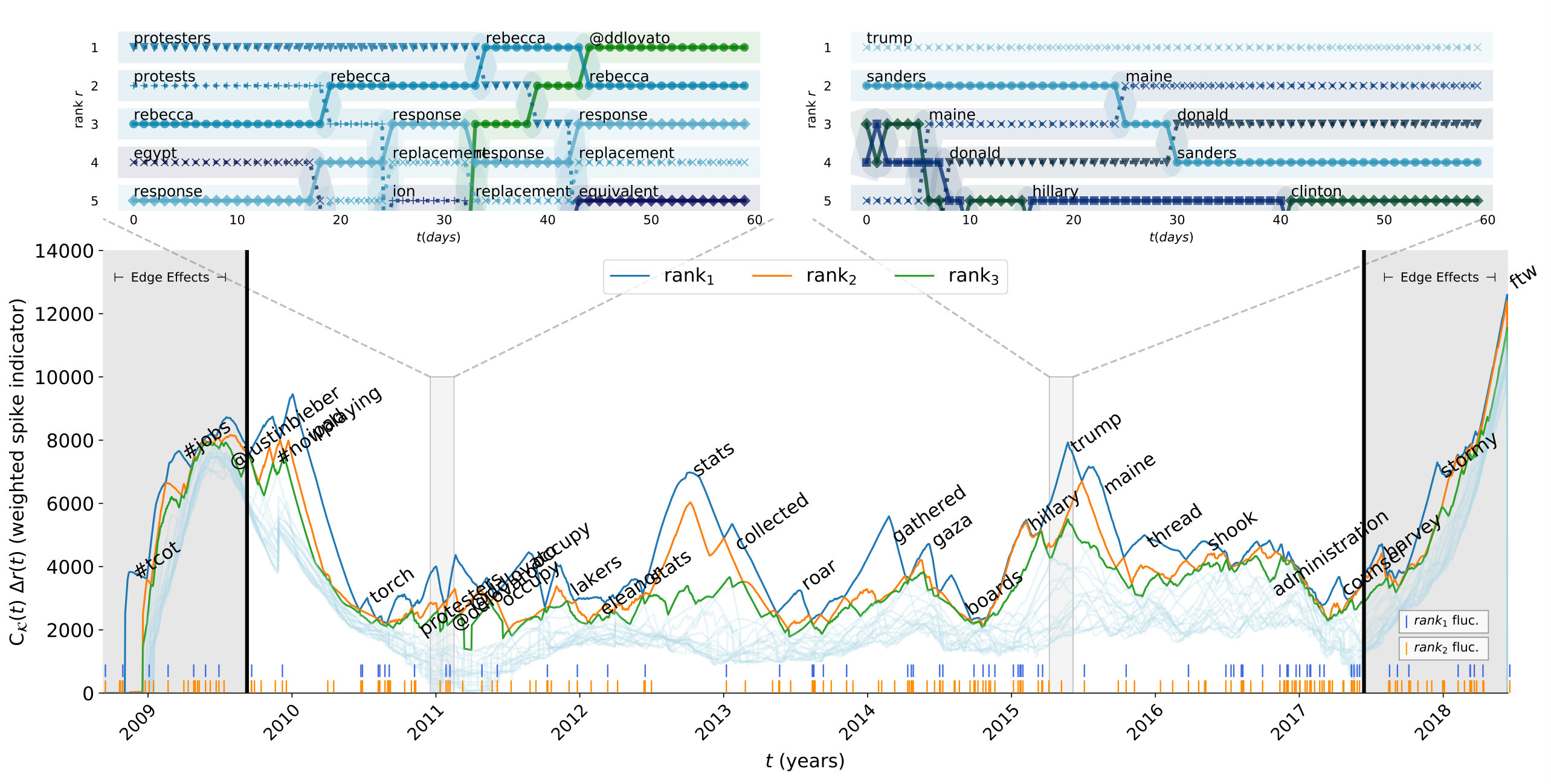 Figure 27