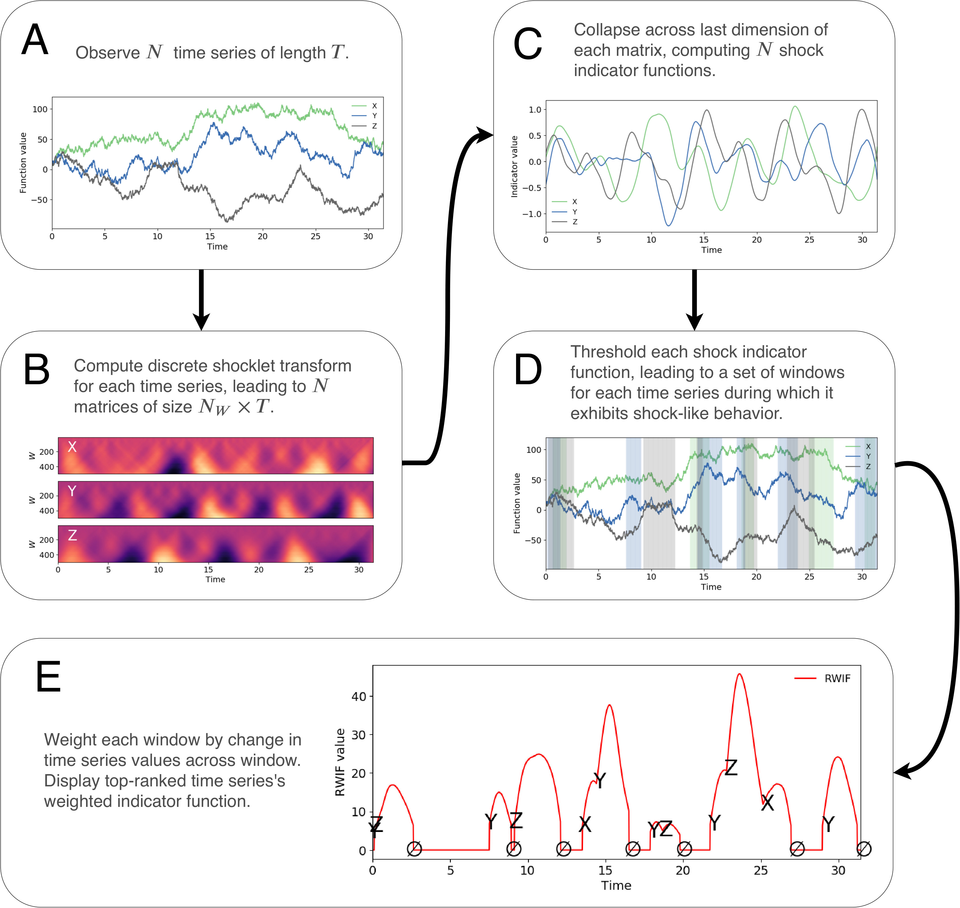 Figure 28