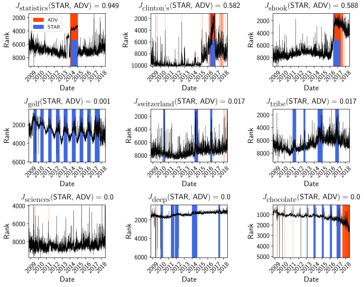 Figure 29