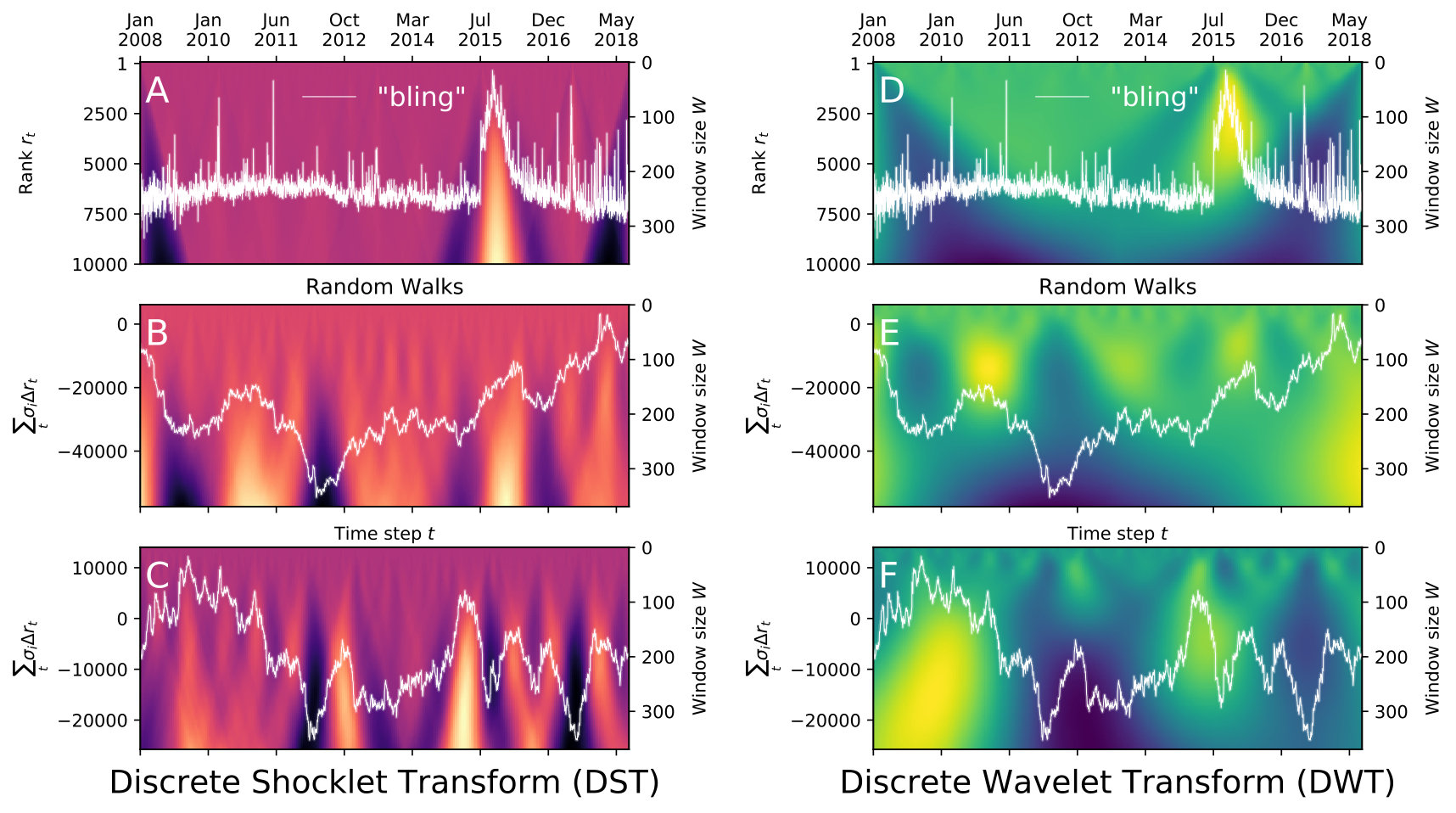 Figure 30