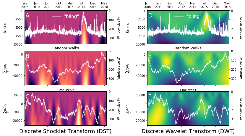 Figure 31