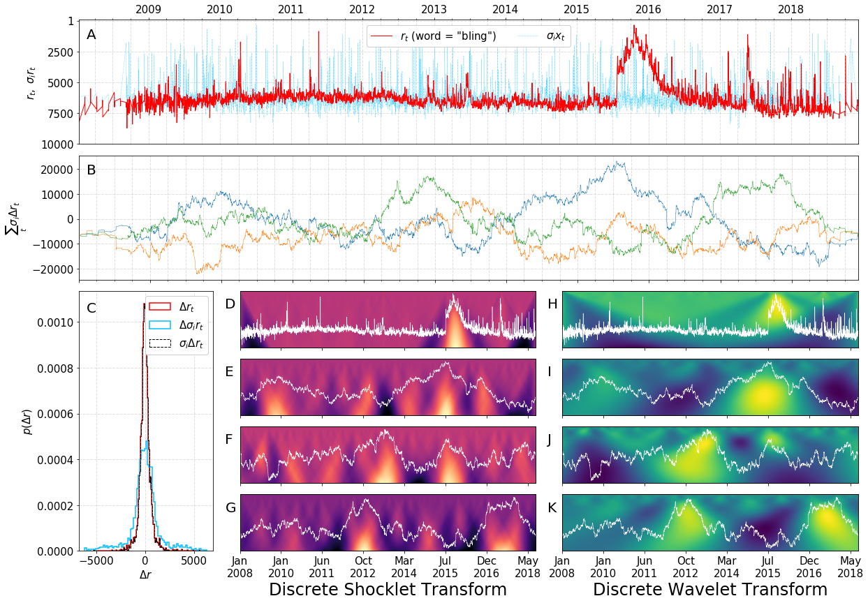 Figure 33