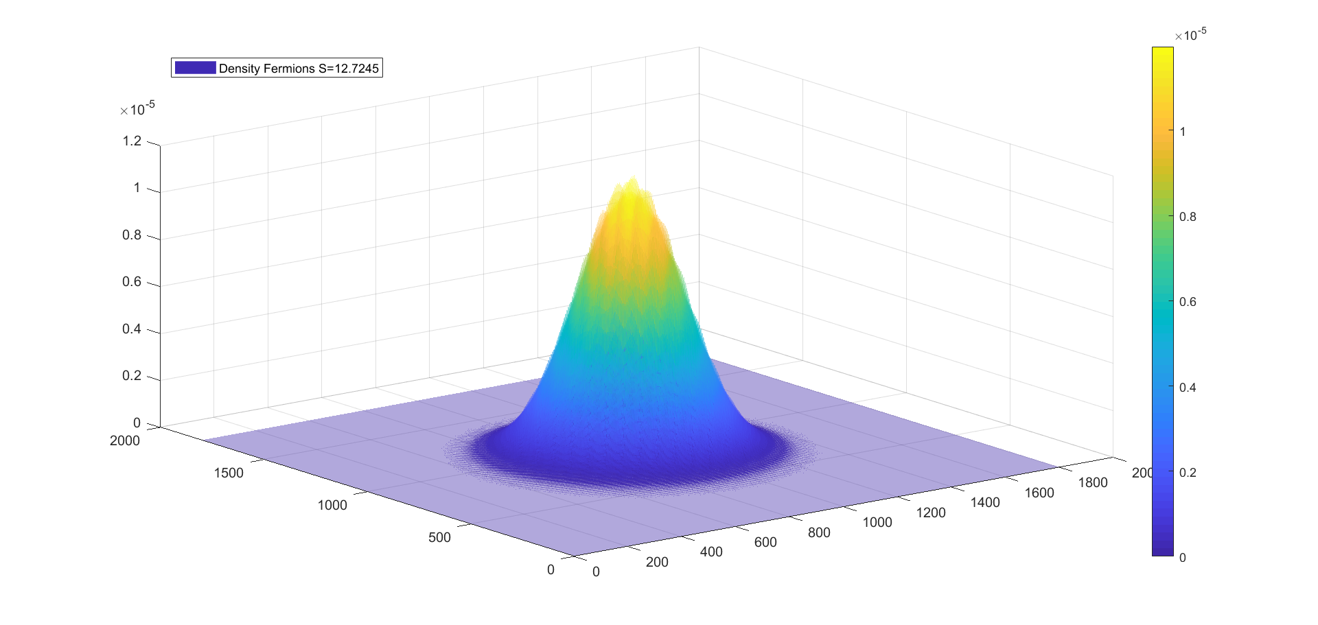 Figure 18