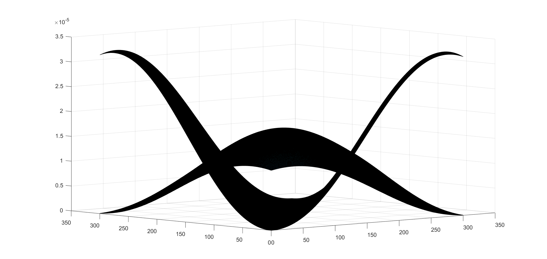 Figure 19