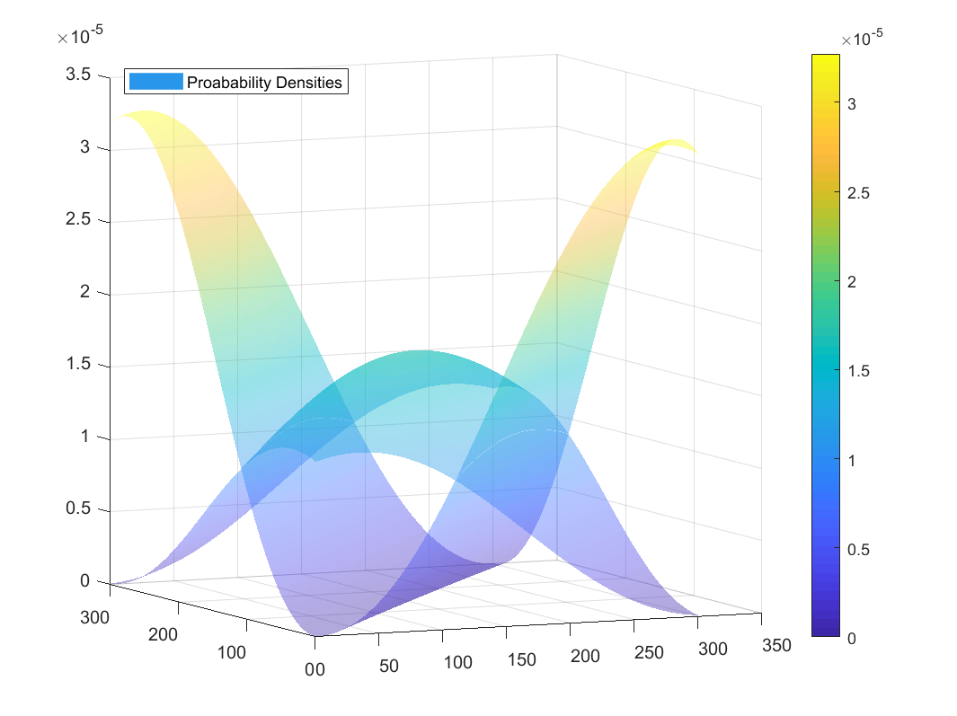 Figure 20