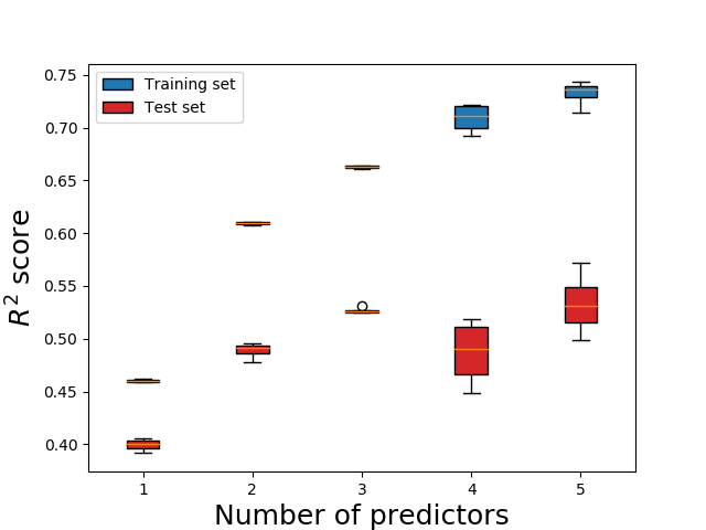 Figure 5