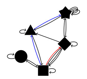 Figure 14