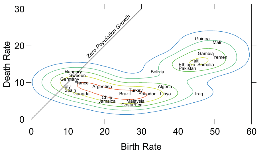 Figure 15