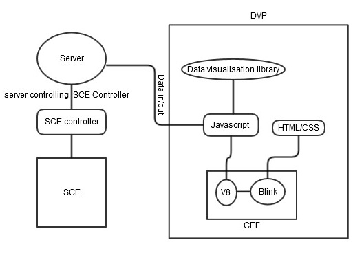 Figure 21