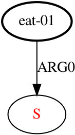 Figure 8