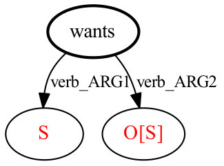 Figure 20