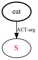 Figure 21
