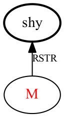 Figure 22