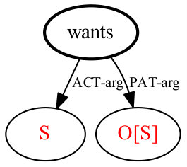 Figure 23
