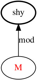 Figure 24
