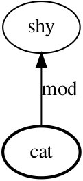 Figure 25