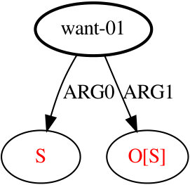 Figure 26