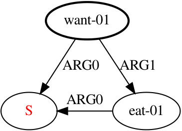 Figure 27