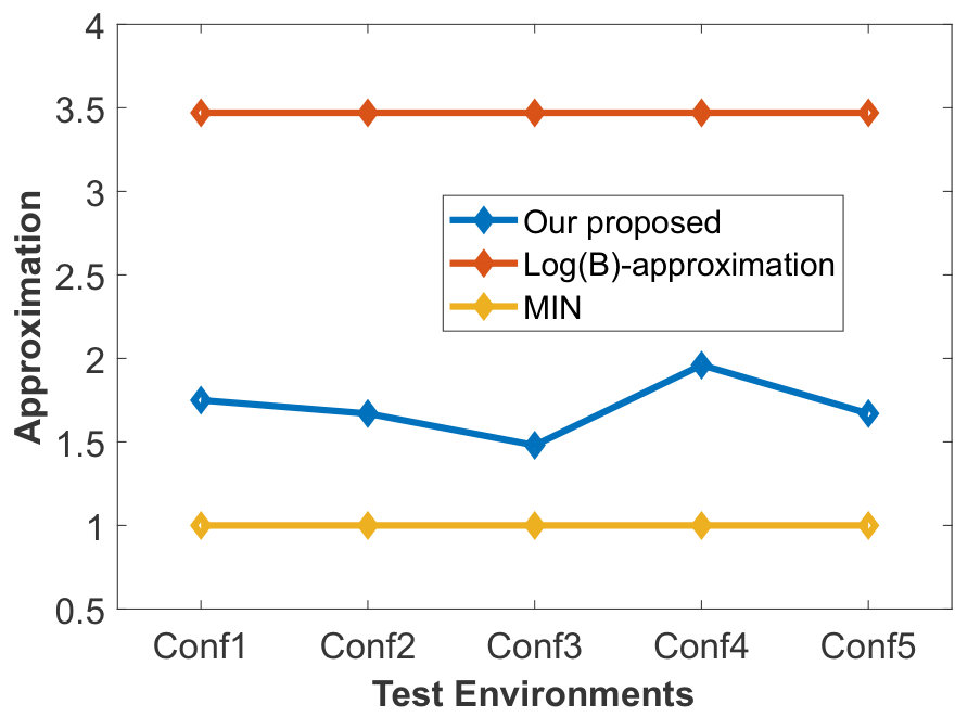 Figure 20