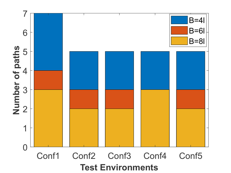 Figure 21