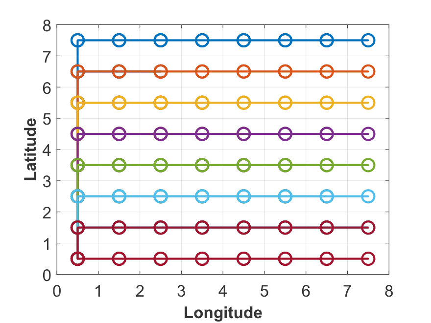 Figure 22