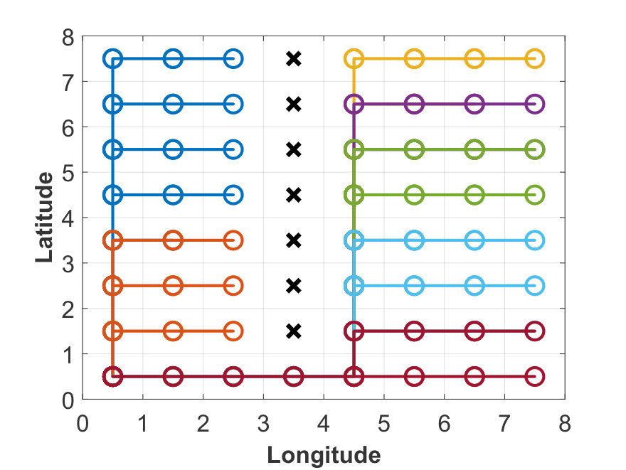 Figure 25