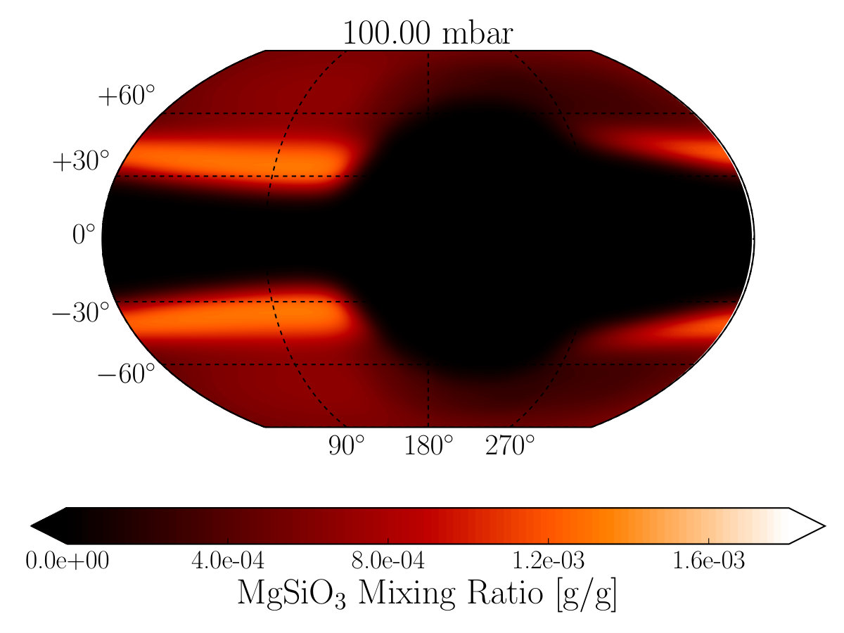 Figure 10
