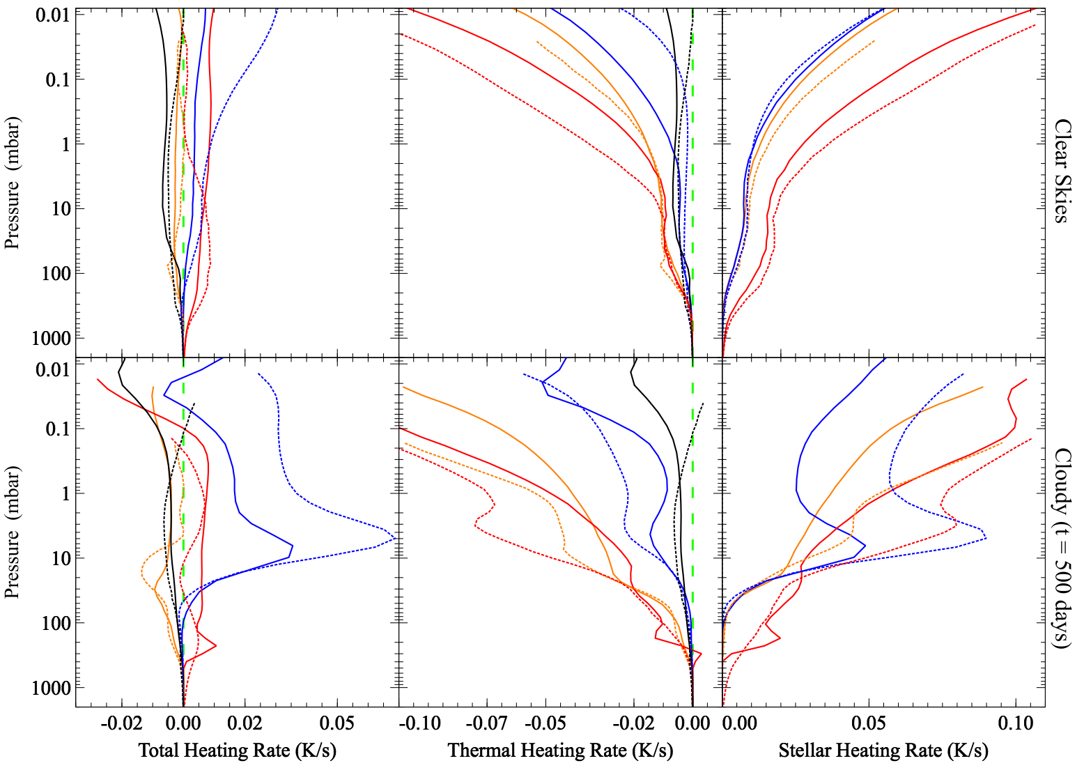 Figure 13