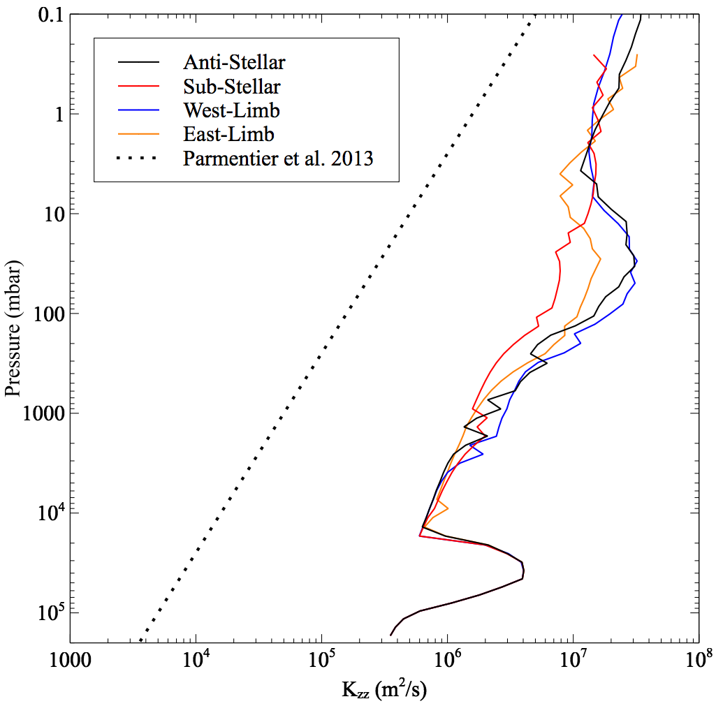 Figure 16