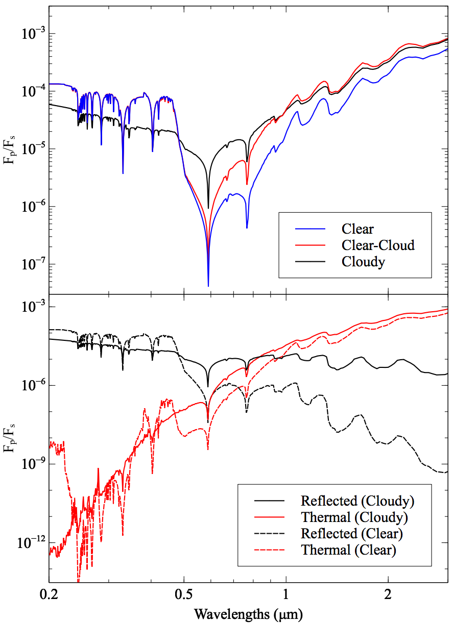 Figure 19
