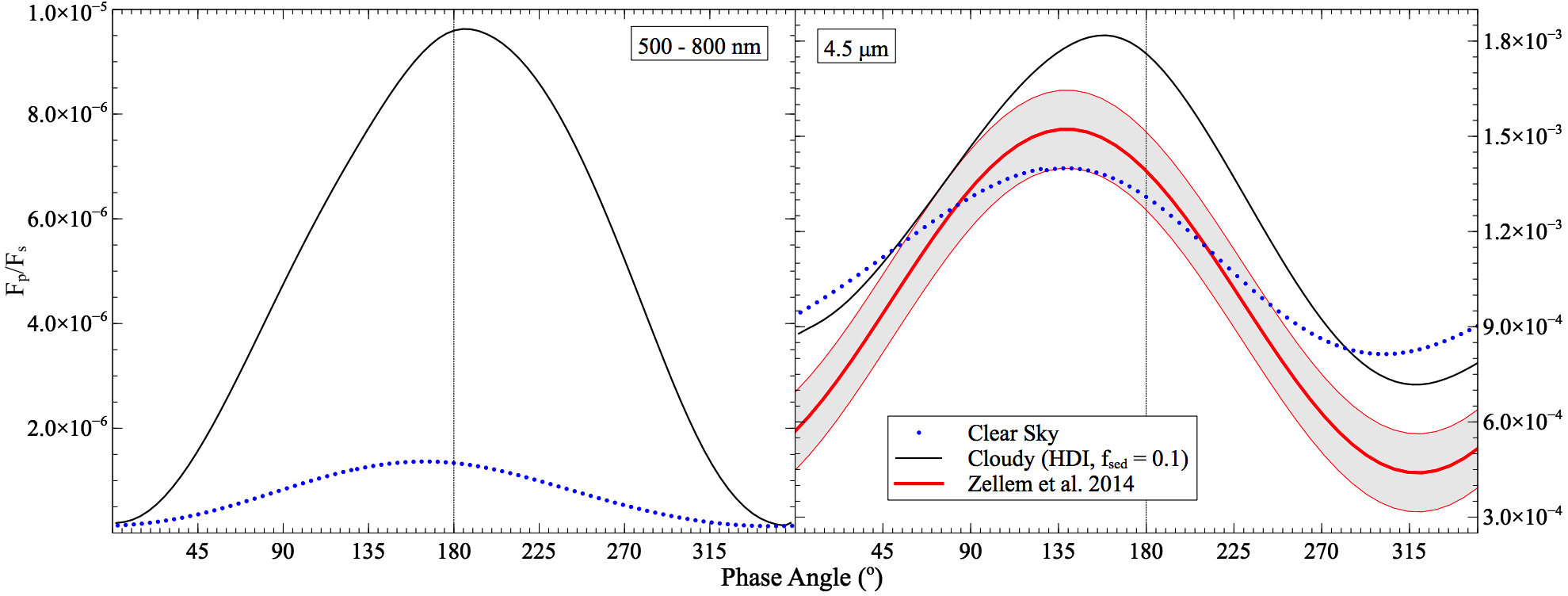 Figure 20