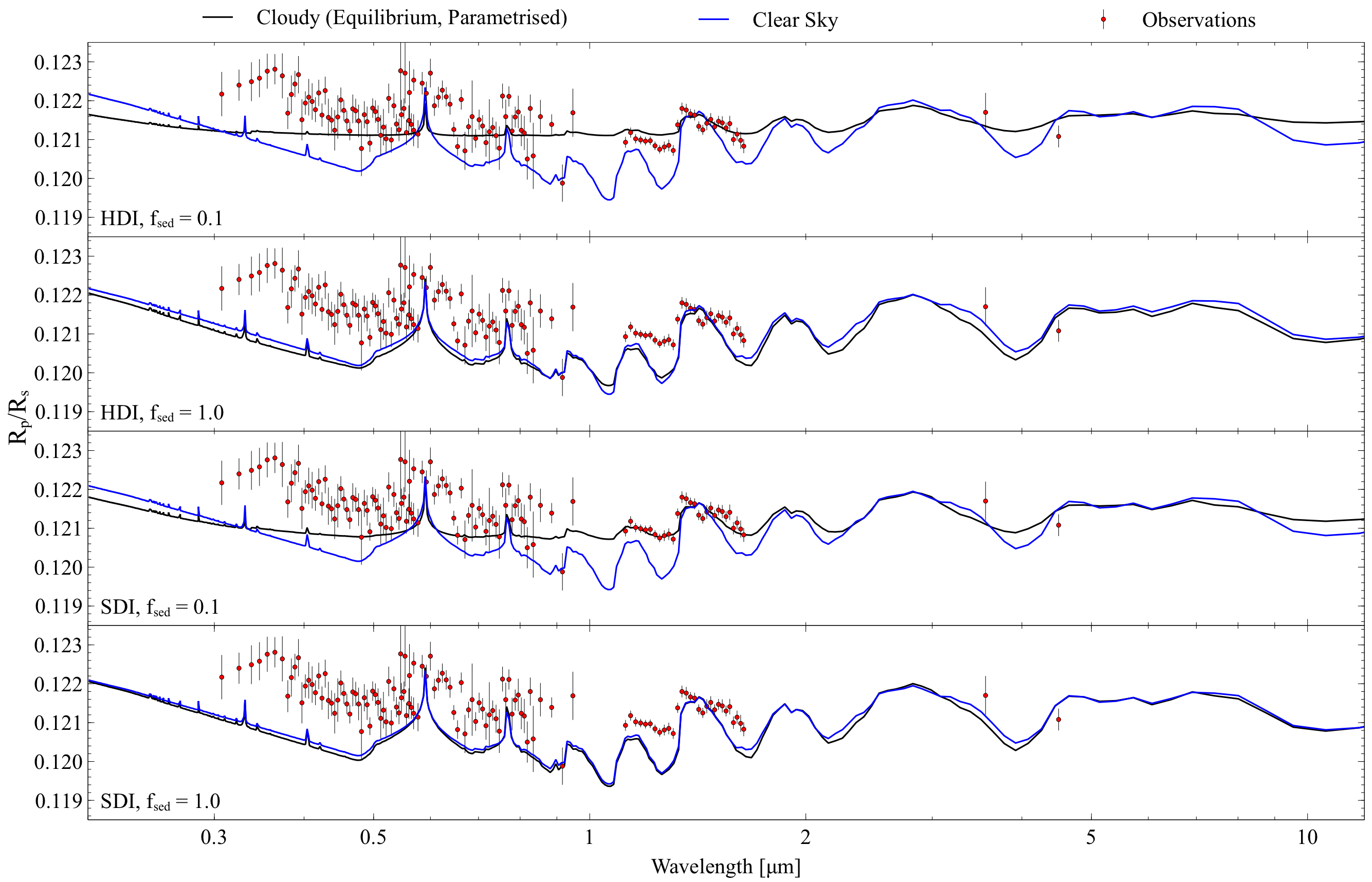 Figure 21