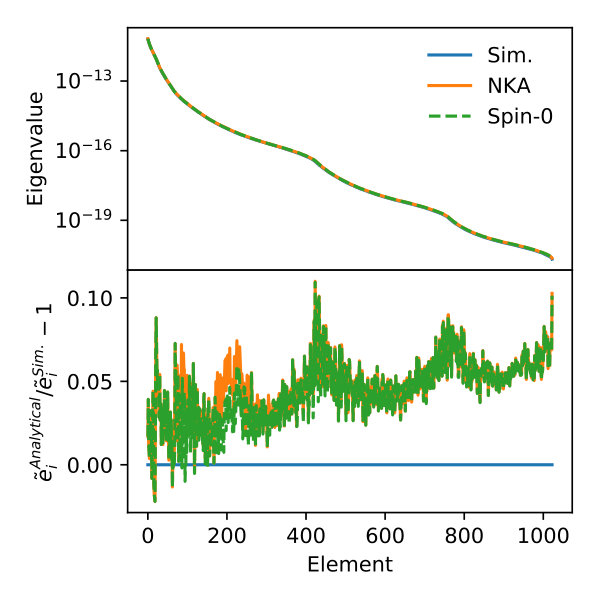 Figure 12